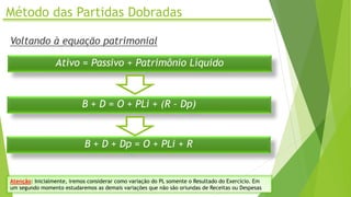 Método das Partidas Dobradas
Voltando à equação patrimonial
Ativo = Passivo + Patrimônio Líquido
B + D = O + PLi + (R – Dp)
B + D + Dp = O + PLi + R
Atenção: Inicialmente, iremos considerar como variação do PL somente o Resultado do Exercício. Em
um segundo momento estudaremos as demais variações que não são oriundas de Receitas ou Despesas
 