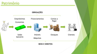 Patrimônio
Empréstimos
Economias
Saldo
bancário
Imóveis
Máquinas
Financiamentos Contas a
Pagar
Estoques Clientes
OBRIGAÇÕES
BENS E DIREITOS
 