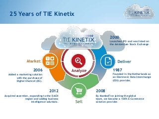 25 Years of TIE Kinetix


                                                        2000
                                                        Launched IPO and was listed on
                                                        the Amsterdam Stock Exchange




                       2006                               1987
   Added a marketing solution                             Founded in the Netherlands as
         with the purchase of                             an Electronic Data Interchange
         Digital Channel (DC).                            (EDI) provider.



                                    2012       2008
Acquired ascention, expanding to the DACH      By MamboFive joining the global
                region and adding business     team, we became a 100% E-Commerce
                     intelligence solutions.   solution provider.
 