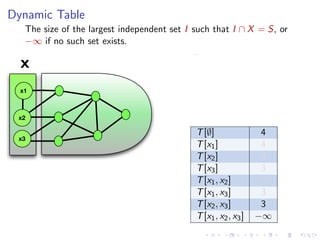Dynamic Table
The size of the largest independent set I such that I ∩ X = S, or
−∞ if no such set exists.

X
x1

x2
x3

T [∅]
T [x1 ]
T [x2 ]
T [x3 ]
T [x1 , x2 ]
T [x1 , x3 ]
T [x2 , x3 ]
T [x1 , x2 , x3 ]

4
4
3
3
−∞
3
3
−∞

 