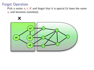 Forget Operation
Pick a vertex xi ∈ X and forget that it is special (it loses the name
xi and becomes nameless).

X
x1

x4

x2
x3

 