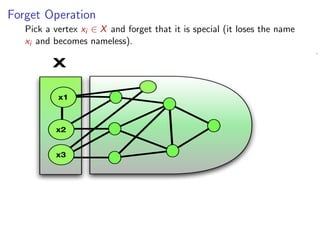 Forget Operation
Pick a vertex xi ∈ X and forget that it is special (it loses the name
xi and becomes nameless).

X
x1

x2
x3

 