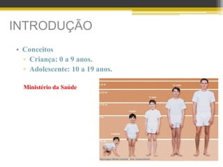 INTRODUÇÃO
• Conceitos
▫ Criança: 0 a 9 anos.
▫ Adolescente: 10 a 19 anos.
Ministério da Saúde
 