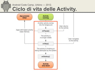 Android Code Camp, Urbino — 2012.

Ciclo di vita delle Activity.
 