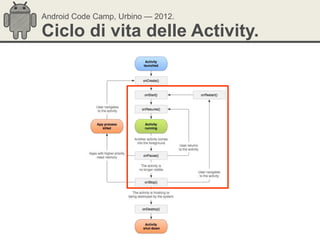Android Code Camp, Urbino — 2012.

Ciclo di vita delle Activity.
 