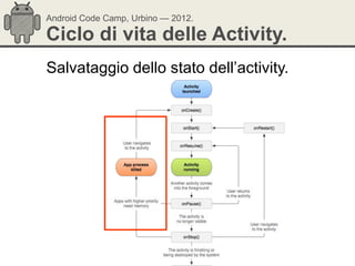 Android Code Camp, Urbino — 2012.

Ciclo di vita delle Activity.
Salvataggio dello stato dell‘activity.
 