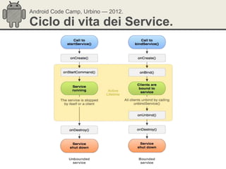 Android Code Camp, Urbino — 2012.

Ciclo di vita dei Service.
 