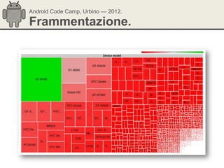 Android Code Camp, Urbino — 2012.

Frammentazione.
 