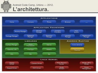 Android Code Camp, Urbino — 2012.

L’architettura.
 