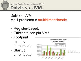Android Code Camp, Urbino — 2012.

Dalvik vs. JVM.
Dalvik < JVM.
Ma il problema è multidimensionale.

• Register-based.
• Efficiente con più VMs.
• Footprint
  minimo
  in memoria.
• Startup
  time ridotto.
 