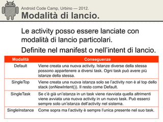 Android Code Camp, Urbino — 2012.

       Modalità di lancio.
       Le activity posso essere lanciate con
       modalità di lancio particolari.
       Definite nel manifest o nell‘intent di lancio.
  Modalità                                 Conseguenze
   Default       Viene creata una nuova activity. Istanze diverse della stessa
                 possono appartenere a diversi task. Ogni task può avere più
                 istanze della stessa.
  SingleTop      Viene creata una nuova istanza solo se l‘activity non è al top dello
                 stack (onNewIntent()). Il resto come Default.
 SingleTask      Se c‘è già un‘istanza in un task viene riavviata quella altrimenti
                 viene avviata una nuova activity in un nuovo task. Può esserci
                 sempre solo un‘istanza dell‘activity nel sistema.
SingleInstance   Come sopra ma l‘activity è sempre l‘unica presente nel suo task.
 