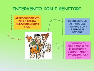 INTERVENTO CON I GENITORI

APPROFONDIMENTO
  DELLE ABILITA’    CONOSCERE LE
RELAZIONALI CON I    ATTIVITA’ DEL
      FIGLI         TRAINING CON I
                      BAMBINI IN
                       SEZIONE



                      CONFRONTO
                    SULLE MODALITA’
                     DI GESTIONE DI
                    COMPORTAMENTI
                    PROBLEMATICI A
                          CASA
 