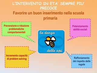 L’INTERVENTO IN ETA’ SEMPRE PIU’
                   PRECOCE
        Favorire un buon inserimento nella scuola
                          primaria
Prevenzione e riduzione                   Potenziamento
    problematiche                          abilità sociali
   comportamentali




  Incremento capacità
   di problem solving                      Rafforzamento
                                          del rispetto delle
                                                regole
 