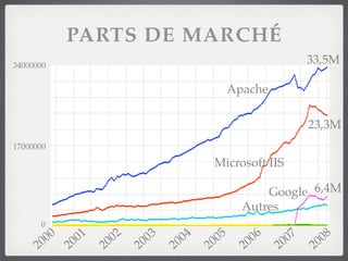 Intellicore Tech Talk 10 - Apache Web Server Internals