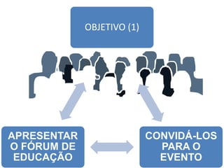 OBJETIVO (1)
CONVIDÁ-LOS
PARA O
EVENTO
APRESENTAR
O FÓRUM DE
EDUCAÇÃO
 