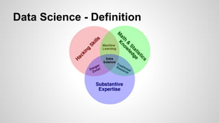 Data Science - Definition
 