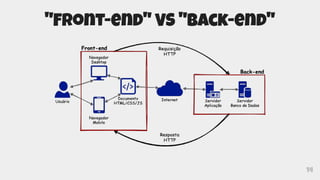 14
"Front-end" VS "Back-end"
 