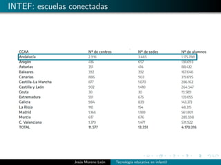 INTEF: escuelas conectadas
Jes´us Moreno Le´on Tecnolog´ıa educativa en infantil
 