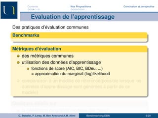 Contexte Nos Propositions Conclusion et perspective 
Evaluation de l’apprentissage 
Des pratiques d’évaluation communes 
Benchmarks 
Métriques d’évaluation 
des métriques communes 
utilisation des données d’apprentissage 
fonctions de score (AIC, BIC, BDeu, ...) 
= approximation du marginal (log)likelihood 
comparaison à un modèle de référence(possible lorsque les 
données d’apprentissage sont générées à partir de ce 
modèle) 
Quelques détails sur 
la génération de grands modèles par tiling 
la distance structurelle de Hamming (SHD) G. Trabelsi, P. Leray, M. Ben Ayed and A.M. Alimi Benchmarking DBN 6/20 
 
