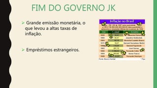  Grande emissão monetária, o
que levou a altas taxas de
inflação.
 Empréstimos estrangeiros.
FIM DO GOVERNO JK
 
