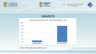 GRÁFICO
Fonte: Elaborado pelo próprio autor
PRÉ – JORNADA DE EXTENSÃO
UNIVERSITÁRIA
7
 