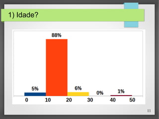 11
1) Idade?
 