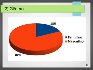 12
2) Gênero
 