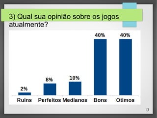 13
3) Qual sua opinião sobre os jogos
atualmente?
 