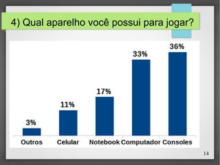 14
4) Qual aparelho você possui para jogar?
 