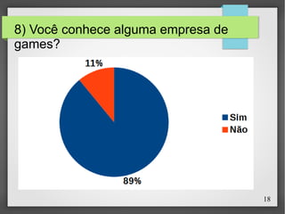 18
8) Você conhece alguma empresa de
games?
 