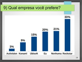 19
9) Qual empresa você prefere?
 