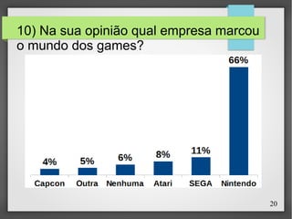 20
10) Na sua opinião qual empresa marcou
o mundo dos games?
 