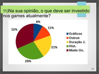 21
11)Na sua opinião, o que deve ser investido
nos games atualmente?
 