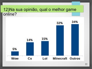 22
12)Na sua opinião, qual o melhor game
online?
 