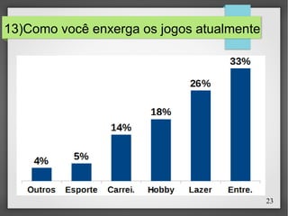 23
13)Como você enxerga os jogos atualmente
 