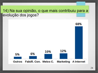 24
14) Na sua opinião, o que mais contribuiu para a
evolução dos jogos?
 