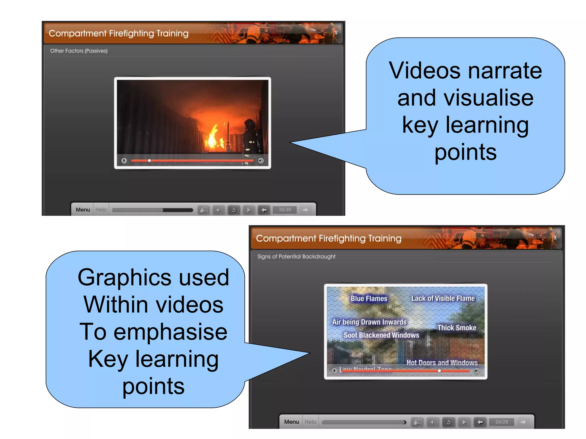 Videos narrate and visualise key learning points Graphics used Within videos To emphasise Key learning points 