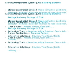 Learning Managements Systems (LMS)  e-learning platforms Blended Learning/Self Directed  Theory to Practice. Combining computer- mediated instruction with face-to-face instruction.  Average Industry Savings of 33%. Online Academies….  Training Portals Open Source : - Moodle, Dokeos, Open Elms…… Authoring Tools : - Articulate, Adobe Presenter, Course Lab…… Enterprise Solutions :- Intuition, Third Force, Upside Learning…… Learning Managements Systems (LMS)  e-learning platforms Blended Learning/Self Directed  Theory to Practice. Combining computer- mediated instruction with face-to-face instruction.  Average Industry Savings of 33%. Online Academies….  Training Portals Open Source : - Moodle, Dokeos, Open Elms…… Authoring Tools : - Articulate, Adobe Presenter, Course Lab…… Enterprise Solutions :- Intuition, Third Force, Upside Learning…… 