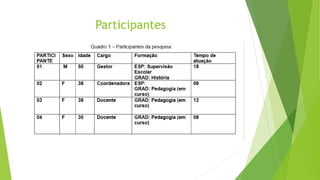 Participantes
 