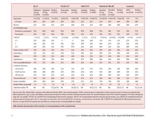 Comparison of the efficacy and safety of new oral anticoagulants with ...