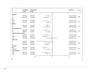 Comparison of the efficacy and safety of new oral anticoagulants with ...