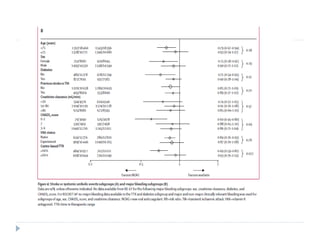 Comparison of the efficacy and safety of new oral anticoagulants with ...