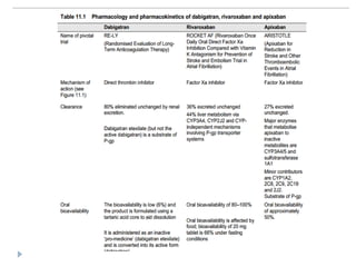 Comparison of the efficacy and safety of new oral anticoagulants with ...