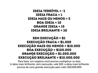 Ideia terrível = -1 
Ideia fraca = 1 
Ideia mais ou menos = 5 
Boa ideia = 10 
Grande ideia = 15 
Ideia brilhante = 20 
Sem execução = $1 
Execução fraca = $1.000 
Execução mais ou menos = $10.000 
Boa execução = $100.000 
Grande execução = $1.000.000 
Execução brilhante = $10.000.000 
Para fazer um negócio você precisa multiplicar os dois. 
A ideia mais brilhante, sem execução, vale $20. a ideia mais brilhante 
precisa de uma grande execução para valer $20.000.000. 
 