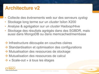 Architecture v2
•
•
•
•
à
à
à
à
à