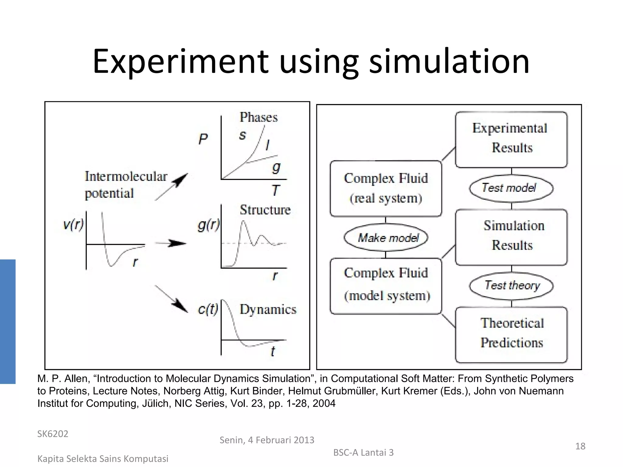 Experiment using simulation




M. P. Allen, “Introduction to Molecular Dynamics Simulation”, in Computational Soft Matter: From Synthetic Polymers
to Proteins, Lecture Notes, Norberg Attig, Kurt Binder, Helmut Grubmüller, Kurt Kremer (Eds.), John von Nuemann
Institut for Computing, Jülich, NIC Series, Vol. 23, pp. 1-28, 2004

SK6202
                                       Senin, 4 Februari 2013
                                                                                                                      18
                                                                BSC-A Lantai 3
Kapita Selekta Sains Komputasi
 