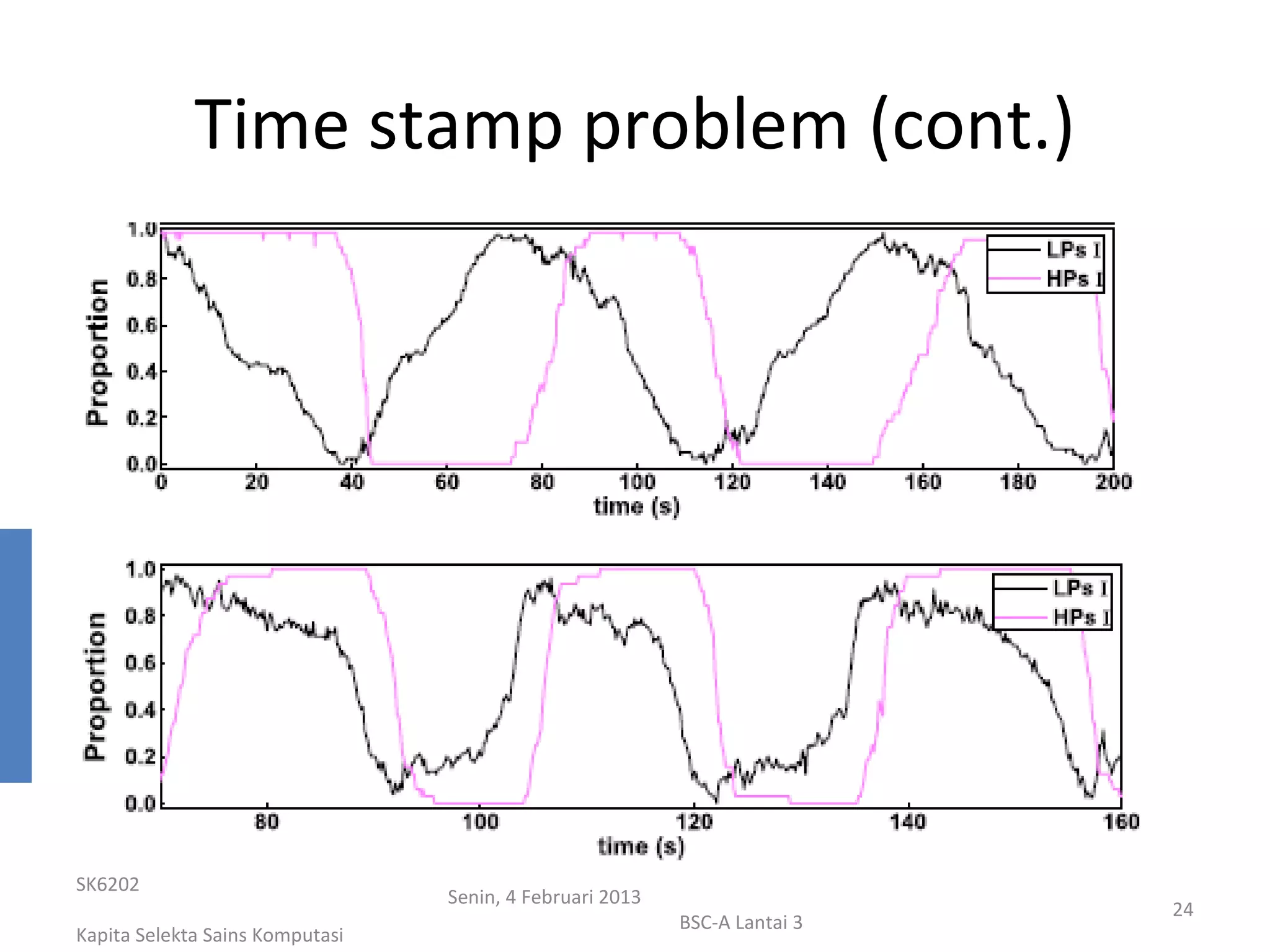Time stamp problem (cont.)




SK6202
                                 Senin, 4 Februari 2013
                                                                           24
                                                          BSC-A Lantai 3
Kapita Selekta Sains Komputasi
 