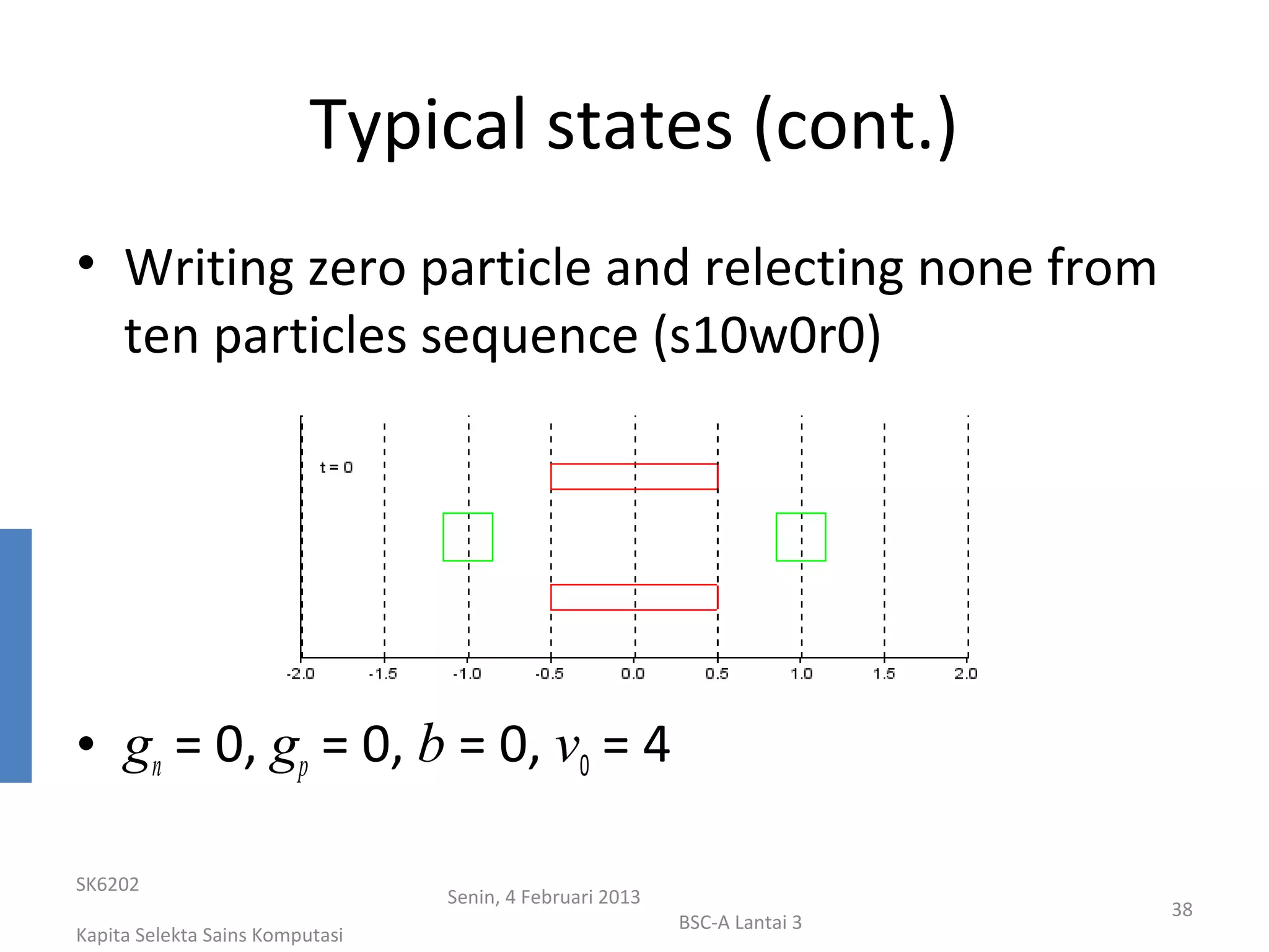 Typical states (cont.)
• Writing zero particle and relecting none from
  ten particles sequence (s10w0r0)




• gn = 0, gp = 0, b = 0, v0 = 4

SK6202
                                 Senin, 4 Februari 2013
                                                                           38
                                                          BSC-A Lantai 3
Kapita Selekta Sains Komputasi
 