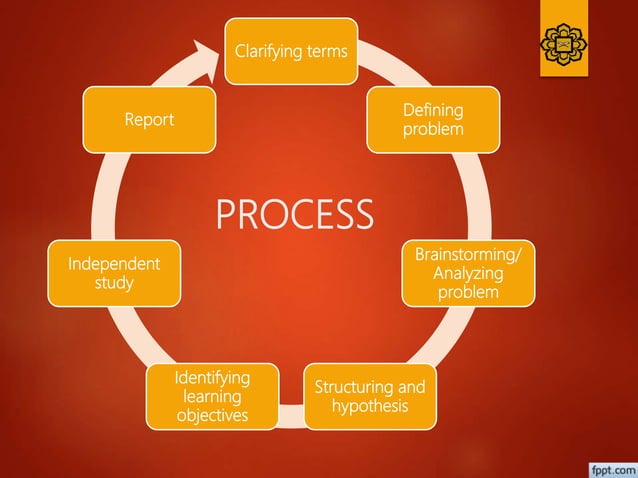 Problem Based Learning (PBL) | PPT
