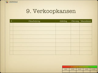 9. Verkoopkansen
#! Omschrijving ! Afdeling! Omvang! Tekendatum!
0-20%! 21-40%! 41-60%! 61-80%! 81-100%!
% complete: Verkoopkansen!
 